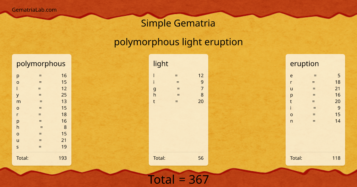 polymorphous light eruption in simple Gematria